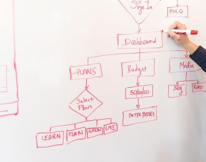 vista-20p programming manual pdf